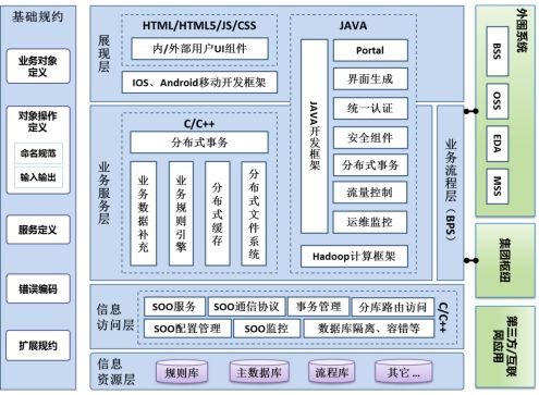 95页5万字企业数字化运营平台软件开发框架项目技术方案