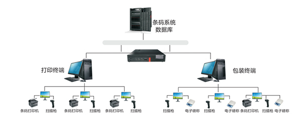 工厂_工厂WMS开发_润思领航科技