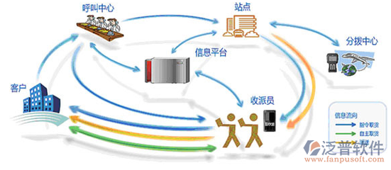 谁在用CRM客户管理信息系统呢?