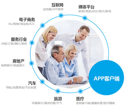 APP定制开发