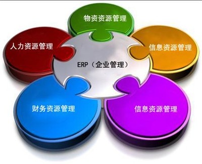 ERP软件开发的目标是什么