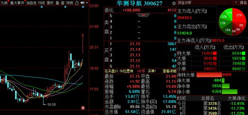 金股预测晚间版 美邦服饰等3股后市备受关注