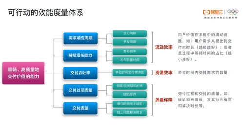 业务驱动的精益敏捷实施实践