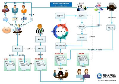 笑傲企业应用生态,SaaS谁与争锋