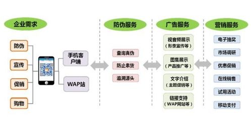 品牌防伪系统软件开发设计,助力企业提升品牌形象