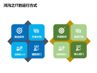 中国软件技术大会落幕,听Rancher聊聊传统企业的互联网化转型