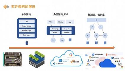 「直播回顾」使用AWS优良架构改造业务