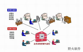 供应广东erp mes企业管理软件开发首先野火软件工作室