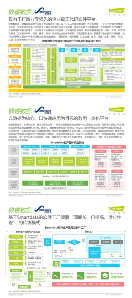 数睿数据联合艾瑞咨询发布 中国企业级无代码开发白皮书