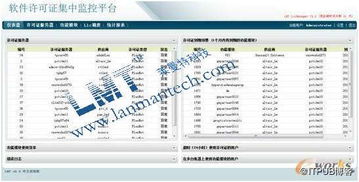 企业cax软件license资产管理的困局