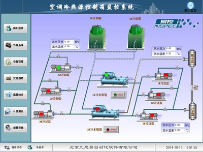 工厂里面展示各个流程环节数据的屏幕,一般用什么开发? - 工业 - 