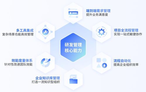 ones 中国信通院 中国企业软件研发管理白皮书 即将发布 预约直播