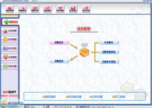 美萍化妆品业务管理系统界面预览 美萍化妆品业务管理系统界面图片