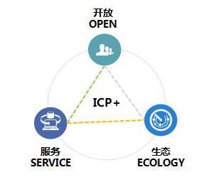华天软件ICP+平台,快速搭建企业级应用的研发平台
