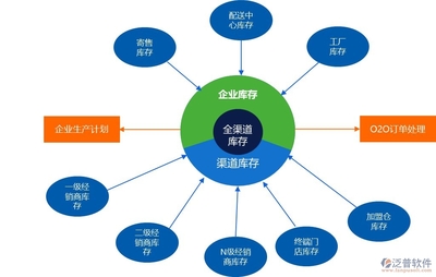 公司库存管理软件用哪个