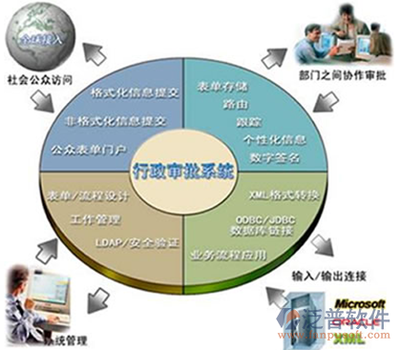 你有免费的办公用品管理软件?