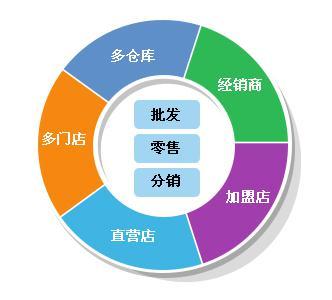 中山火炬开发区中小企业选用管家婆软件辉煌版 财贸双全版