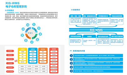 南京条码打印软件开发_润思领航科技_企业_工厂_制造业