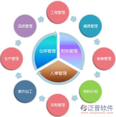erp软件开发费用