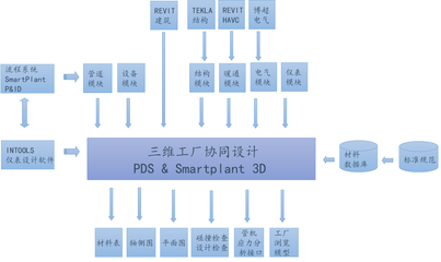 喜迎二十大 创新迎未来丨数字成达 智慧企业--记成达公司信息化、数字化、智能化