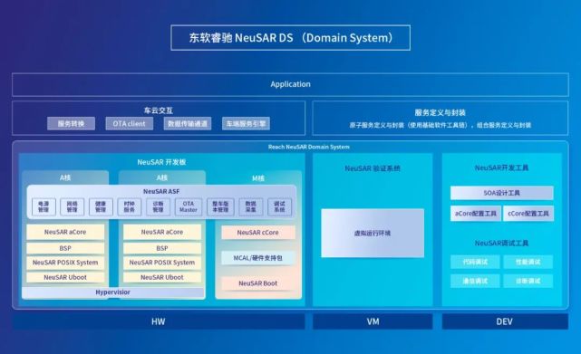破解域控开发难题,这家企业推出“软件先行”模式