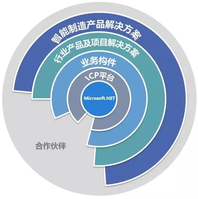华天软件ICP+平台,快速搭建企业级应用的研发平台