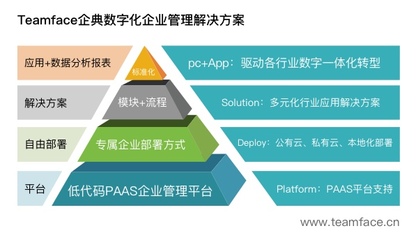 什么叫低代码开发平台,对企业有哪些好处?