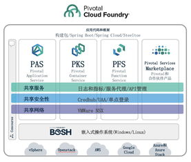 pivotal携手上海斯歌,赋能企业实现云化智能数字转型