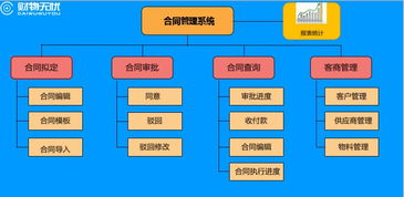 企业合同管理软件 企业免费版下载 2.1 官方版 下载 arp下载站
