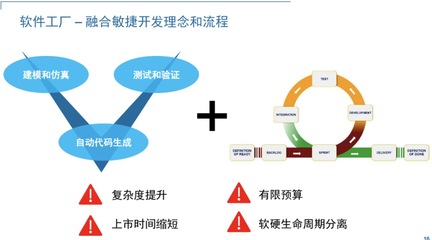 利用MATLAB重塑汽车软件开发体系