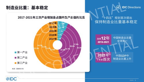 idc 工业软件与工业互联网发展趋势 