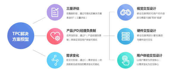 何为软件定制,具备什么特点?