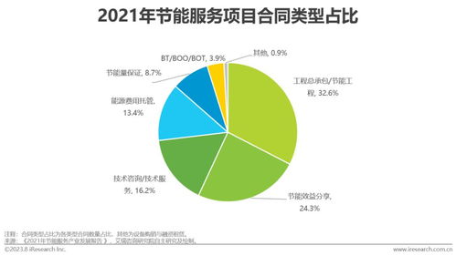2023年中国中小企业绿色低碳发展路径研究报告