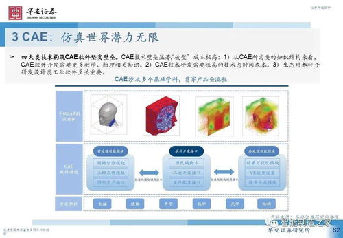 工业软件深度研究之研发设计篇 西门子 达索 ptc ansys autodesk...