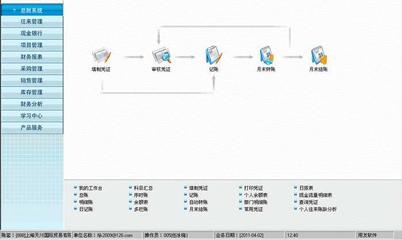 企业信息化软件哪个好?企业信息化软件选择方法