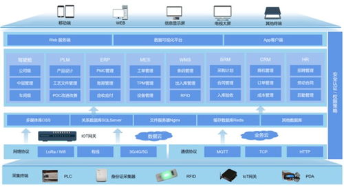 葡萄城入选国家级创新案例 活字格,加速企业数字化转型的 利器