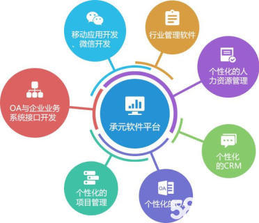 浅谈"saas"如何持续帮助企业成功