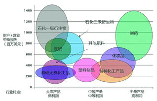 瑞再 承保危化工企业保险公司如何减损