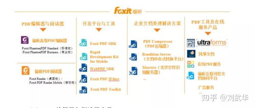 一款产品出海做到上市,foxit reader母公司提交科创板ipo
