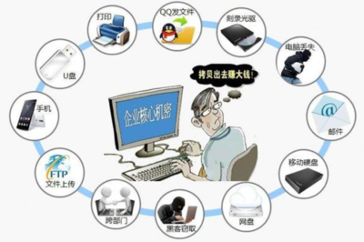 软件开发企业的商业秘密保护