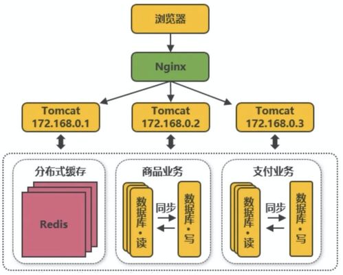 一文弄清传统软件开发与互联网软件开发的异同
