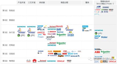 浅谈数字化转型的8点思考