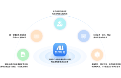 AllUMP 进销存系统_AllUMP|黔科聚信统一管理平台APP软件开发
