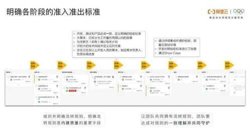 阿里专家谈敏捷开发 软件交付能力是企业核心竞争力