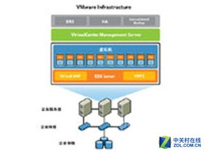 vmware vsphere 5虚拟化软件售15000元