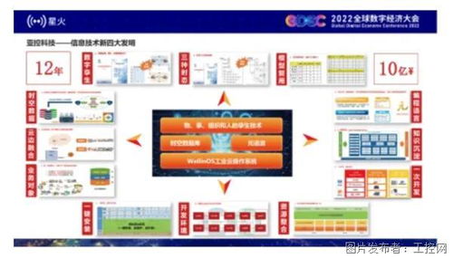 亚控科技 组态技术破解工业软件应用迷局