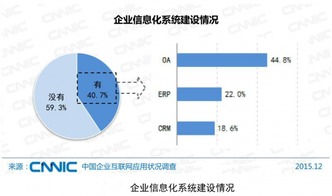 企业级软件市场加速升级 邮件系统行业发展态势良好