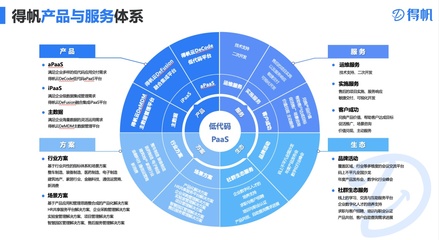 得帆信息张桐:AIGC+低代码开启软件开发"自动驾驶"模式