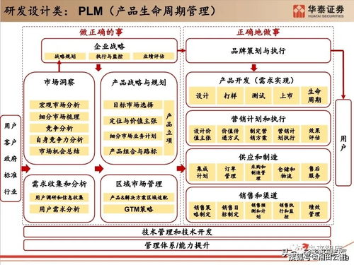 工业软件行业深度报告 132页深度剖析工业软件