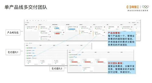 阿里专家谈敏捷开发 软件交付能力是企业核心竞争力